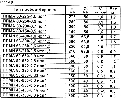 ПРОБООТБОРНИК