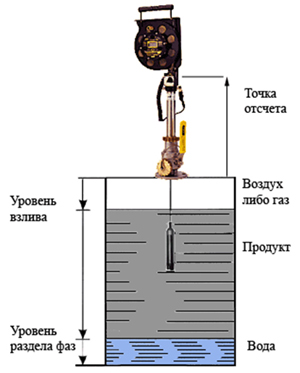 СХЕМА ЗАМЕРА